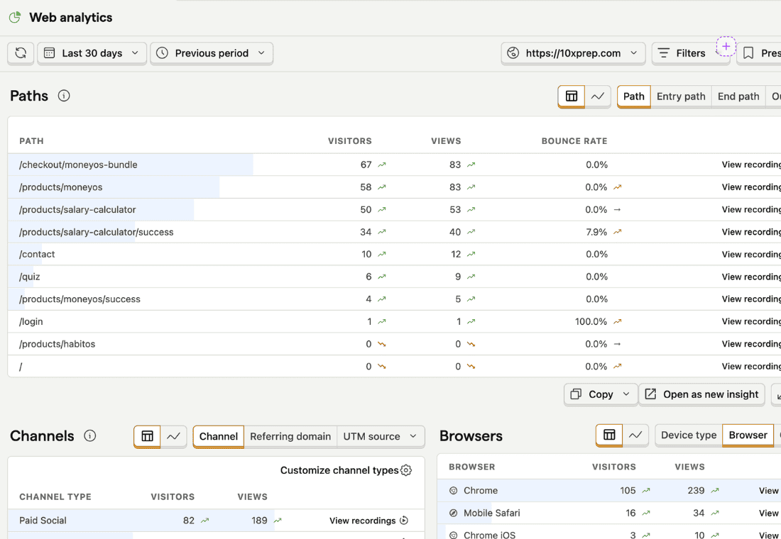 Analytics dashboard